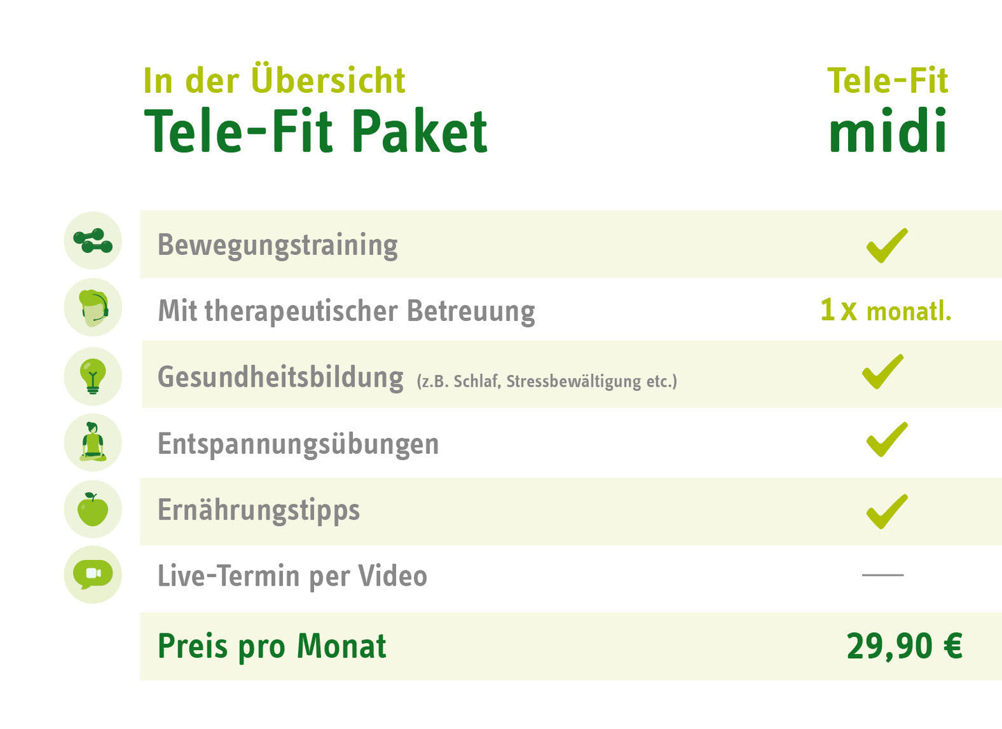 Online-Training Übersicht ZAR Heilbronn Tele-Fit midi Angebot: Bewegungstraining, Gesundheitsbildung, Ernährungstipps mit monatlicher Betreuung für 29,90€.